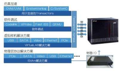 前瞻布局 硅芯片未出，软件先行——探索硬件研发前的软件开发策略
