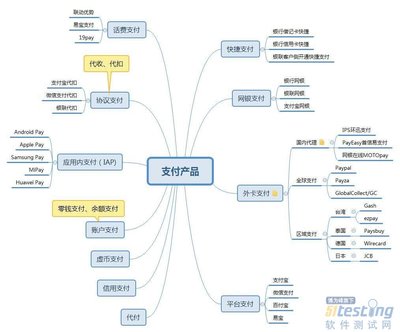 从产品分类、模块功能到业务流程 深度解析支付产品服务的设计核心