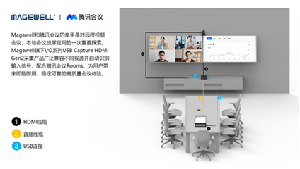 美乐威与腾讯会议强强联手 协同办公市场新格局下的软件设计与制作前瞻