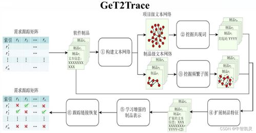 软件工程3.0前传 AI赋能下的软件研发与设计制作范式演进